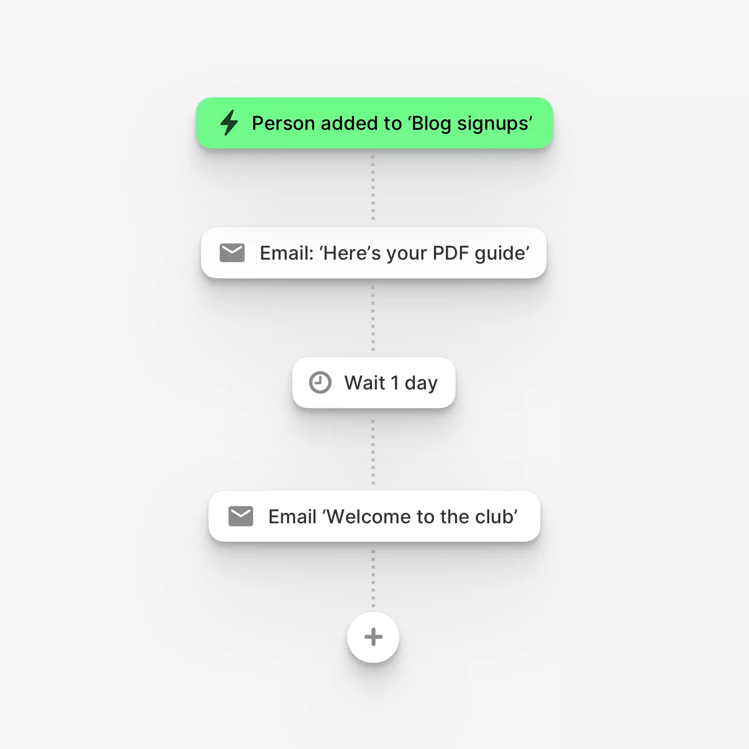 The easiest automation builder, ever.