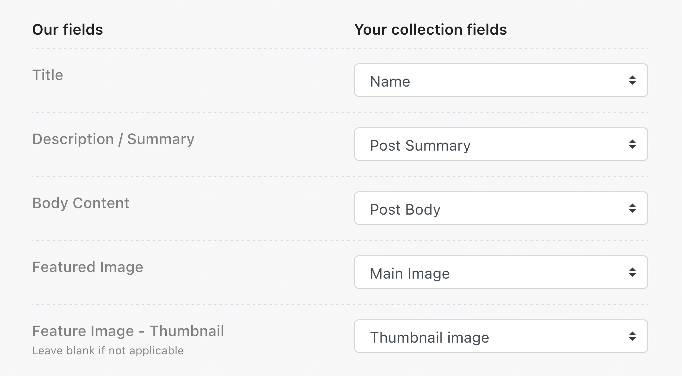 An example of aligning fields